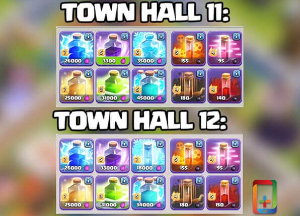 new-levels-spell-townhall-12